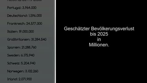 MILLIONEN VON TOTEN BIS 2025 - WARUM --