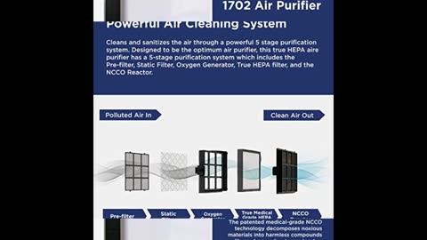 Westinghouse Air Purifier Featuring Dual Power Airflow and NCCO Reactor
