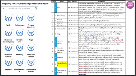 3 Healy Rezonans Analiza - biofeedback 22 04 2023