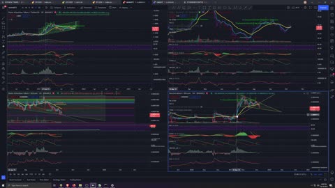 Crypto Analysis 10/10/2021 Bitcoin Dominance