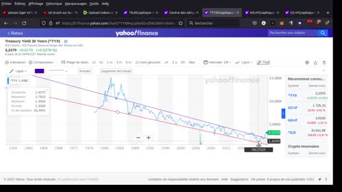 2023 : inflation ou déflation ?