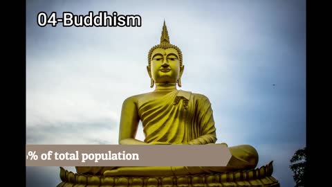 Top 10 religions in terms of population | religious population around the world