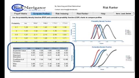 Module 8 Tutorial: Risk Ranker