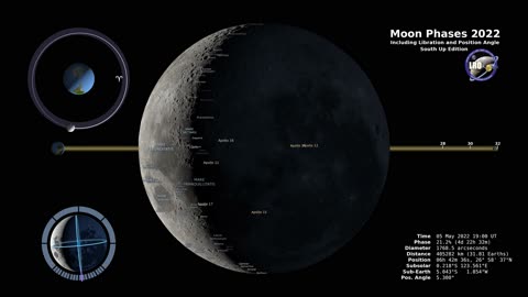Moon Phases 2022 - Southern Hemisphere - 4K