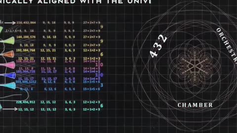 Unlocking the Hidden Power of Music: The 432 Hz vs 440 Hz Debate