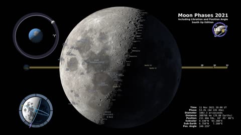 Moon Phases 2021 – Southern Hemisphere – 4K