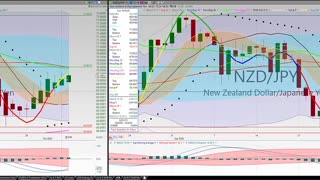 20201004 Sunday Night Forex Swing Trading TC2000 Chart Analysis 27 Currency Pairs