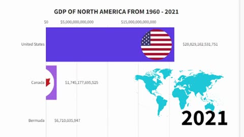 GDP OF NORTH AMERICA FROM 1960 - 2021