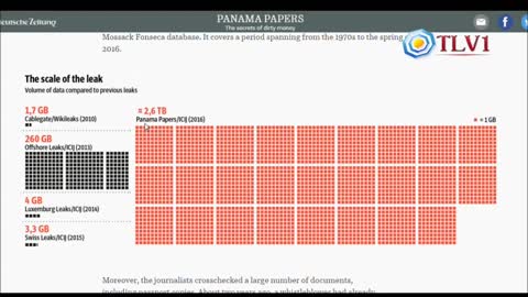 12 - Segunda República N° 12 - Internacional; Panama Papers!!!