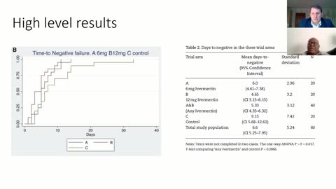 Interview with Professor Babalola on results he achieved with Ivermectin