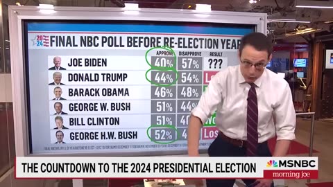 BREAKING NEWS:WHY TRUMP IS WINNING THE ELECTION 2024