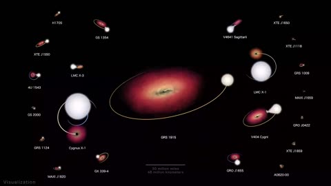 Unveiling Cosmic Choreography: NASA's Black Hole Orrery 🪐✨🌌