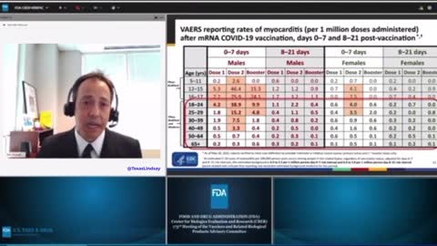 FDA Admits: 'Significantly Elevated Risks plus long-term effects' *See Description*