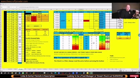 DAY TRADE FOREX MARKET STRENGTH & ECONOMIC NEWS = Best Forex Pair of the Day = 10th Oct 23