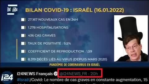 Israël fait manger le chapeau de Laurent Alexandre