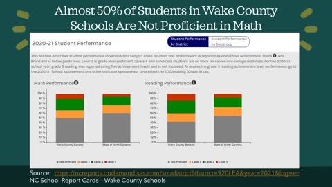 Is your WCPSS Student Struggling with Math?