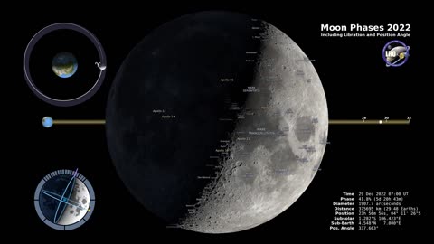 Close Moon Phases 2022 – Northern Hemisphere – 4K