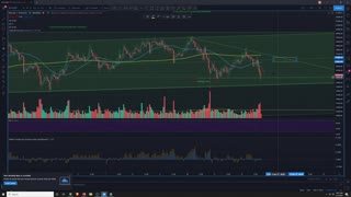 Market Analysis 5/12/2021