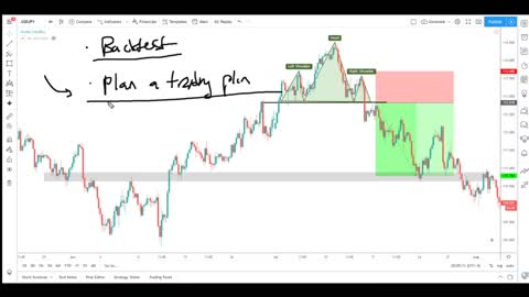 Forex trading strategy part 1