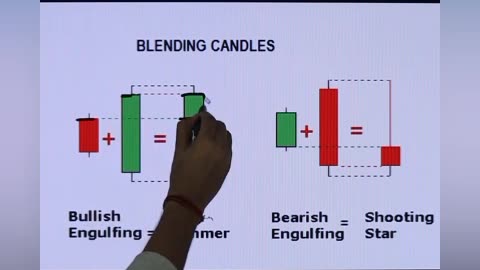 # share market # candle blending