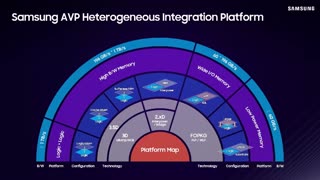 NeuroGrid: Heterogeneous Integration Platform for Next Generation Neuro Computing - IEEE