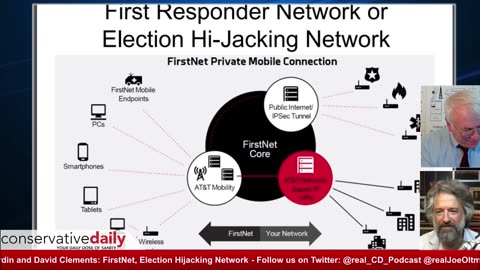 Conservative Daily Shorts: Election Hi-Jacking Networks w David & Charles