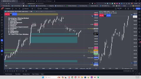 Developing a Winning Mindset for Trading in 2024