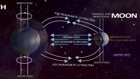 Magnetic Pole Shift & Mini Ice Age, Causes and Mechanism xShort Version