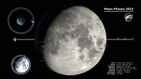 Moon Phases 2022 - Northern Hemisphere - 4K 4K