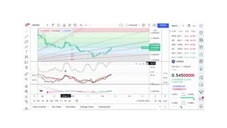 Basics to Investing - Crypto.com Coin CRO - Stock Charts #0113 - #5