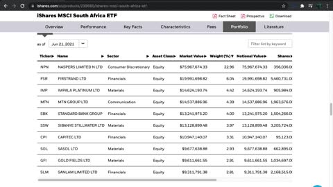 EZA ETF Introduction (South Africa)