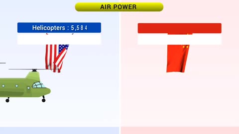 USA vs CHINA Military Comparison 2023