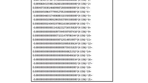 Qualcomm Stock Close Statistics Analysis 24/9/2022