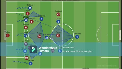 TACTICAL ANALYSIS | BURNLEY VS CHELSEA