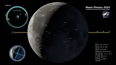2024 Moon Phases - Northern Hemisphere - 4K