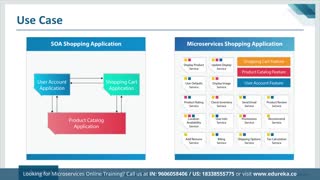 Microservices Full Course
