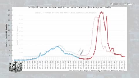 (Harrison Smith) Covid-19 Deaths before and after Mass Vaccination Programs