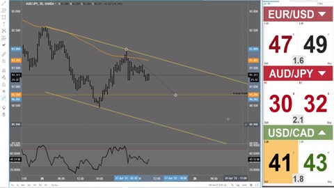 AUDJPY Forex Chart Analysis