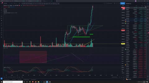 Market Analysis 2/18/2021 LBC Pullback