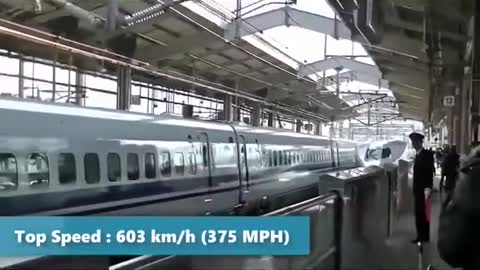 Top 10 most fastest trains in the world 2021