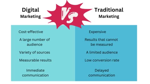 Market Strategy in 2023 Analysis Examples