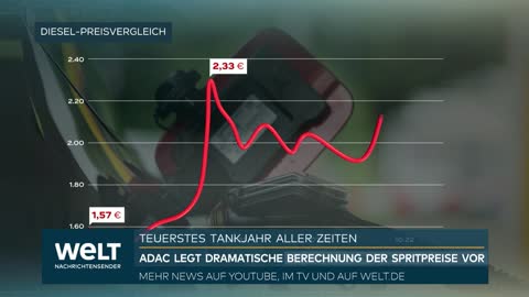 Teuerstes Tankjahr aller Zeiten: ADAC legt dramatische Berechnung der Spritpreise vor