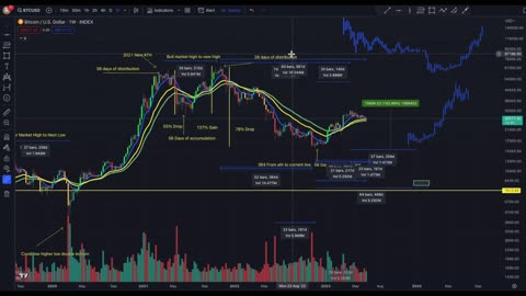 Where and When is the BTC bottom (06-17-23)