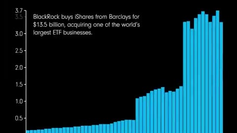 BlackRock hits 10.5 Trillion Dollars!!