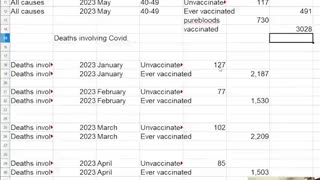 LATEST UK STATS : 'MASSIVE DEATHS' AMONG THE "VACCINATED" !!! WHY ???