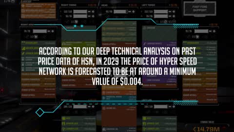 Hyper Speed Network Price Prediction 2023, 2025, 2030 HSN Cryptocurrency Price Prediction