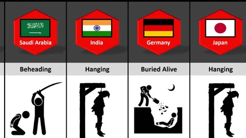 Death Penalty From Different Countries