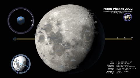 Moon Phases Southern Hemisphere (2022)
