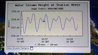 Alaska Tsunami Station In Event Mode 10/19/2022