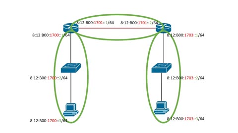 Subnetting Simplified 5 - IPv6 Key Concepts